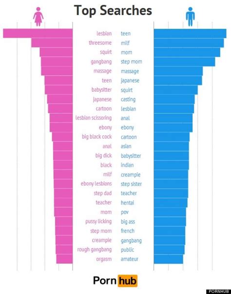 porno per donne